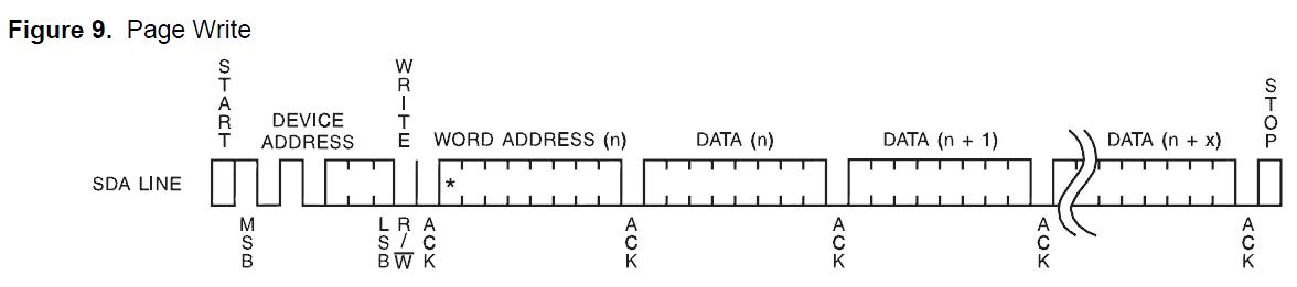 STM32F10x学习笔记--硬件I2C通讯AT24C02第四篇之任意长度数据的写入